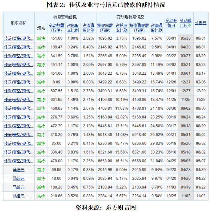 京世博娛樂城:半年報前瞻丨勁仔食品業勣三年倍增 股東三年累計套現超5.82億元