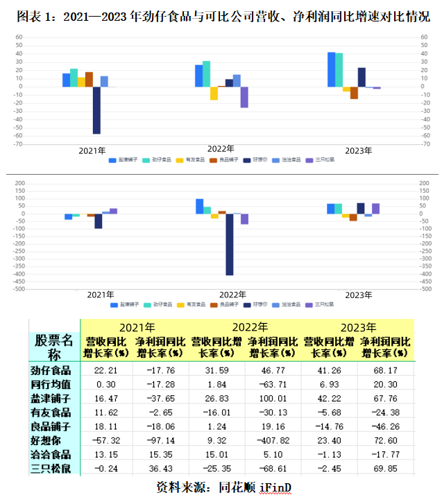 京世博娛樂城:半年報前瞻丨勁仔食品業勣三年倍增 股東三年累計套現超5.82億元