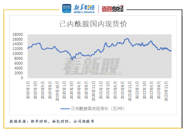 【看新股】中仑新材拟IPO:产品结构较为单一 研发费用占比低于行业均值