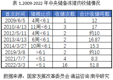 南华期货:猪粮比触碰“三级预警”,猪价何时有翻身机会?