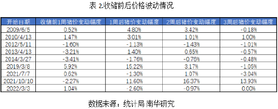 南华期货:猪粮比触碰“三级预警”,猪价何时有翻身机会?