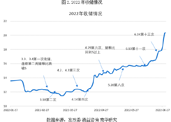 南华期货:猪粮比触碰“三级预警”,猪价何时有翻身机会?