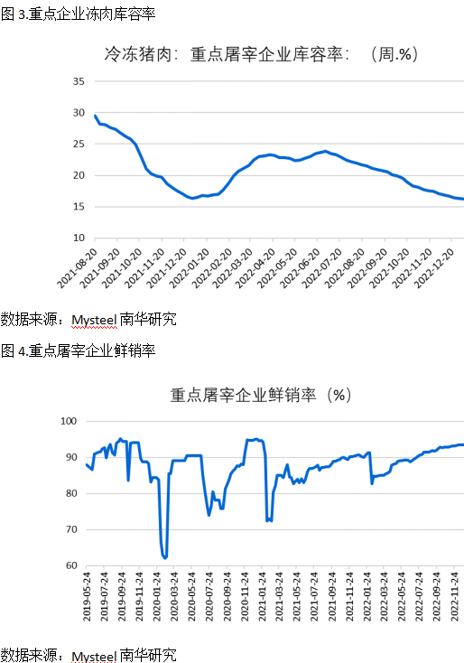 南华期货:猪粮比触碰“三级预警”,猪价何时有翻身机会?