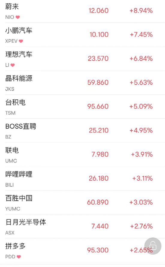 果然暴涨!暴涨!道指、标普涨至7周新高