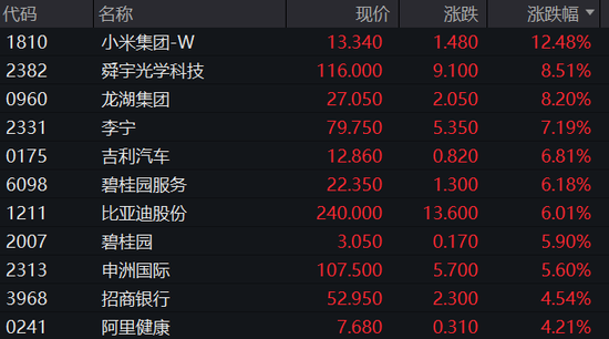 刚刚!中国资产暴拉!离岸人民币涨超400点,A50直线拉升,恒指创近十个月新高…
