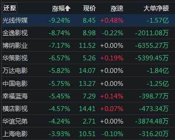 兔年第一波利好来了?A股“开门红”,这个板块掀涨停潮......
