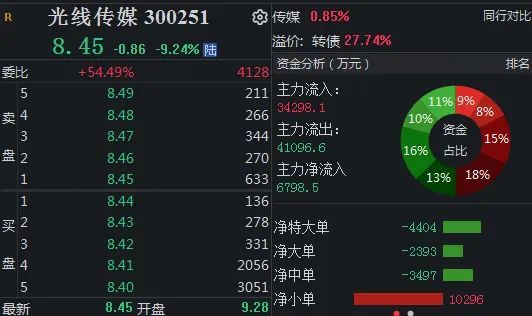 兔年第一波利好来了?A股“开门红”,这个板块掀涨停潮......