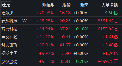 兔年第一波利好来了?A股“开门红”,这个板块掀涨停潮......