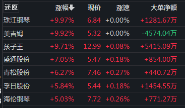 兔年第一波利好来了?A股“开门红”,这个板块掀涨停潮......