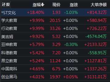 兔年第一波利好来了?A股“开门红”,这个板块掀涨停潮......