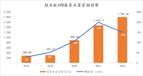 上海高级金融学院李峰教授:注册制全面施行在即,从创业板经验看主板变化趋势