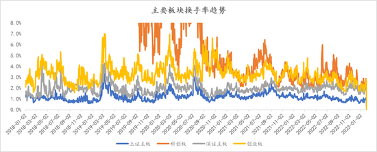 上海高级金融学院李峰教授:注册制全面施行在即,从创业板经验看主板变化趋势