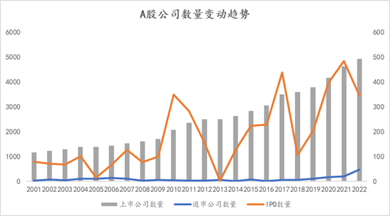 上海高级金融学院李峰教授:注册制全面施行在即,从创业板经验看主板变化趋势