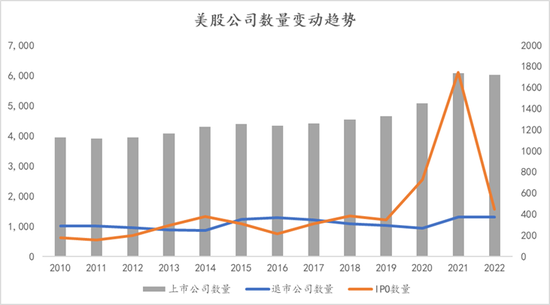 上海高级金融学院李峰教授:注册制全面施行在即,从创业板经验看主板变化趋势