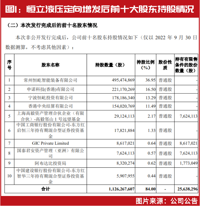 冯柳2023年首只重仓股曝光!超八成重仓标的跑赢市场获益不菲,多家年报业绩大增