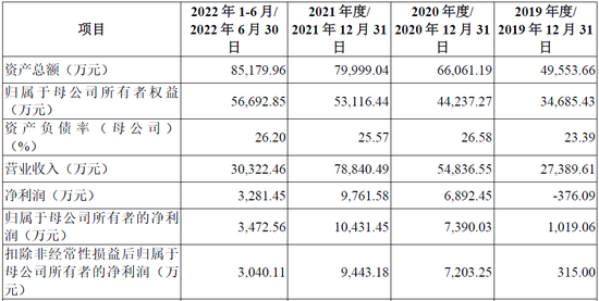 IPO药企，2款产品被调出医保目录，单品销售下滑逾50%，新媒体推广费大幅增长，被关注“是否符合行业特征”?