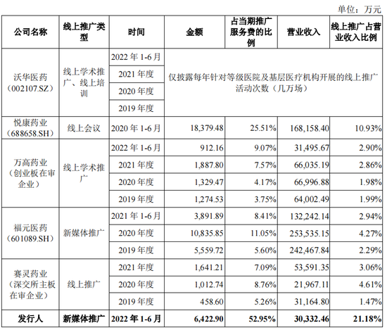 IPO药企，2款产品被调出医保目录，单品销售下滑逾50%，新媒体推广费大幅增长，被关注“是否符合行业特征”?