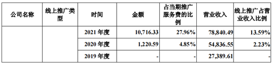 IPO药企，2款产品被调出医保目录，单品销售下滑逾50%，新媒体推广费大幅增长，被关注“是否符合行业特征”?