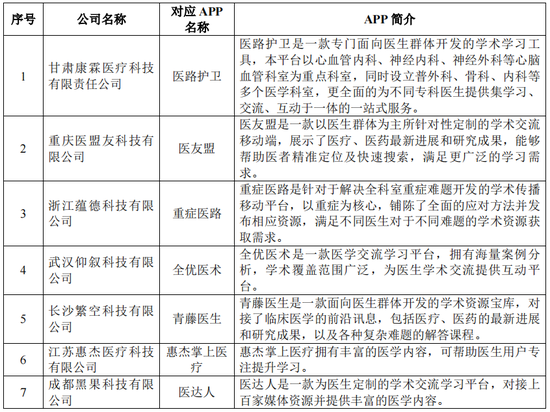IPO药企，2款产品被调出医保目录，单品销售下滑逾50%，新媒体推广费大幅增长，被关注“是否符合行业特征”?