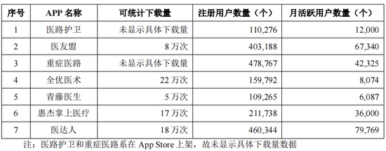IPO药企，2款产品被调出医保目录，单品销售下滑逾50%，新媒体推广费大幅增长，被关注“是否符合行业特征”?