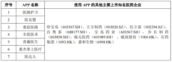 IPO药企，2款产品被调出医保目录，单品销售下滑逾50%，新媒体推广费大幅增长，被关注“是否符合行业特征”?