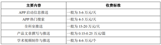 IPO药企，2款产品被调出医保目录，单品销售下滑逾50%，新媒体推广费大幅增长，被关注“是否符合行业特征”?