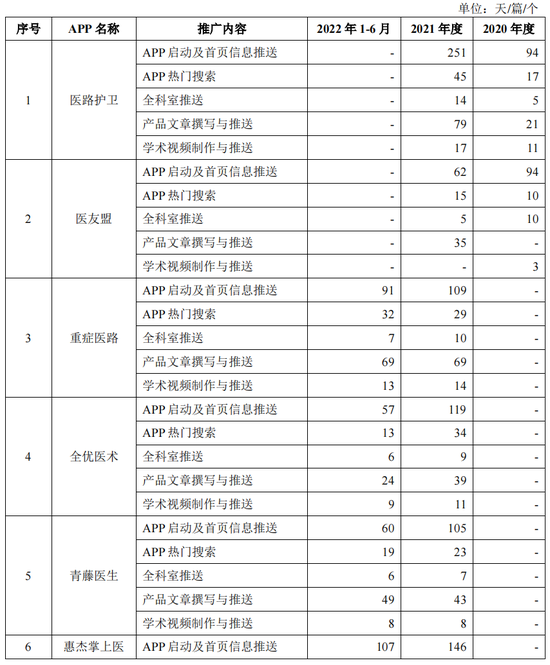 IPO药企，2款产品被调出医保目录，单品销售下滑逾50%，新媒体推广费大幅增长，被关注“是否符合行业特征”?
