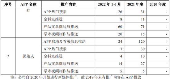 IPO药企，2款产品被调出医保目录，单品销售下滑逾50%，新媒体推广费大幅增长，被关注“是否符合行业特征”?