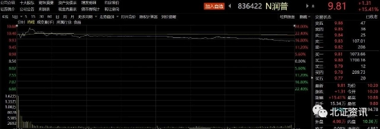 中签率不到0.2%，北交所打新热度再度升温！3.7元/股，又一只超低发行价新股来了