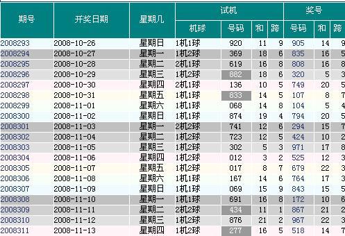 {賭波}(3d试机号今天晚上金码3) {賭波}(3d试机号今天晚上金码3)