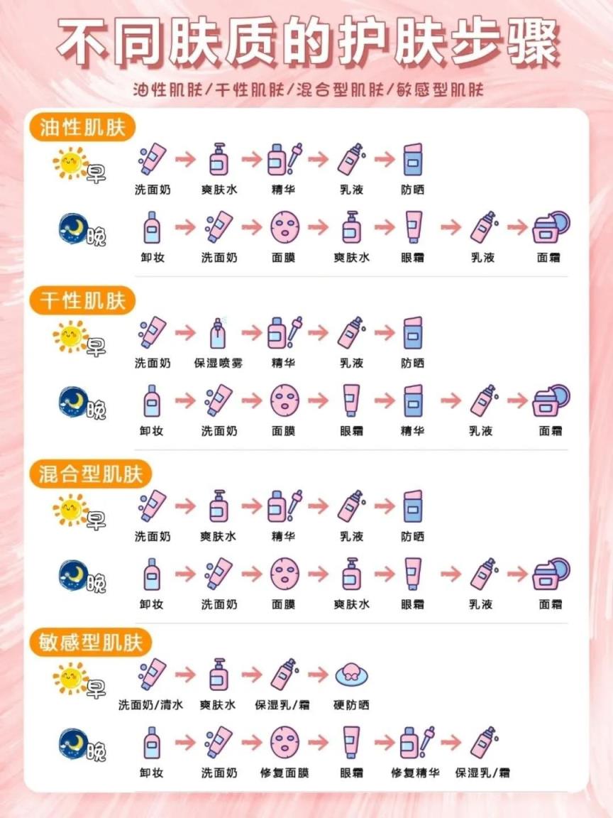 {娛樂城}(擦护肤品的顺序应该怎么擦) {娛樂城}(擦护肤品的顺序应该怎么擦)