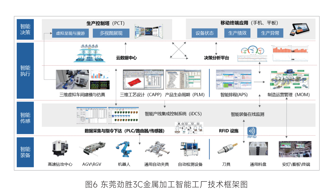 {娛樂城}(3c科技产品是什么)