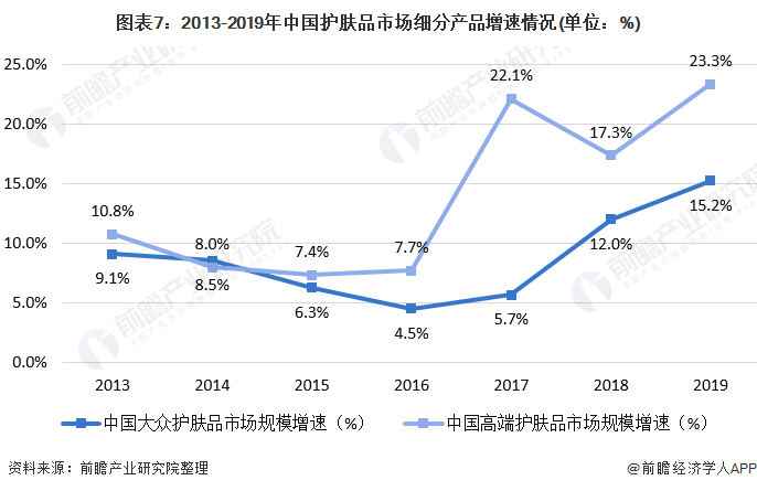 {賭馬}(高端护肤品真的会让皮肤变好吗) {賭馬}(高端护肤品真的会让皮肤变好吗)