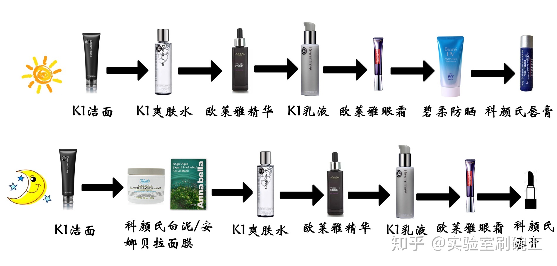 {娛樂城}(护肤品的顺序及正确用法)