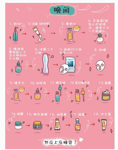 {娛樂城}(护肤品的顺序及正确用法)