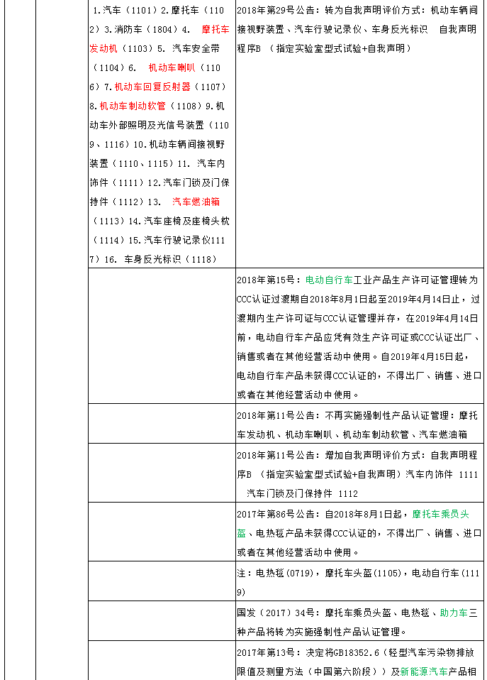 {百家樂}(最新ccc强制性产品认证目录下载) {百家樂}(最新ccc强制性产品认证目录下载)