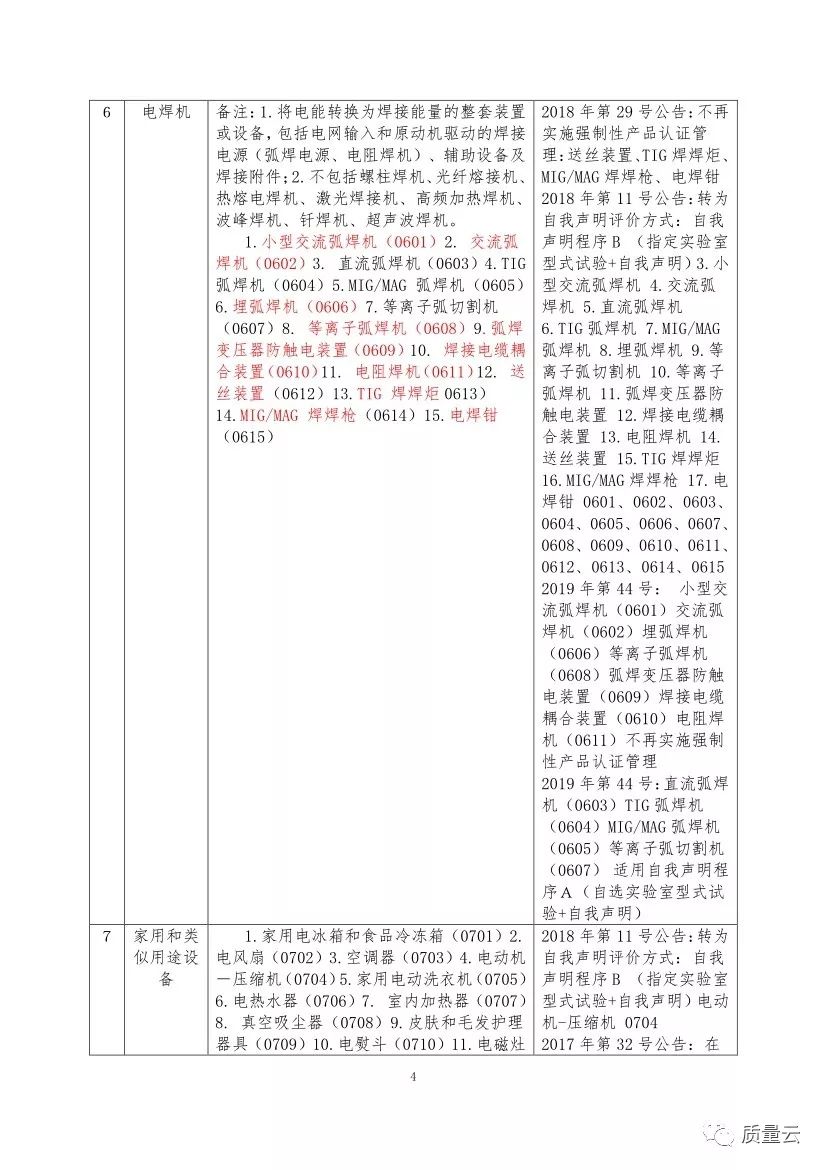 {百家樂}(最新ccc强制性产品认证目录下载) {百家樂}(最新ccc强制性产品认证目录下载)