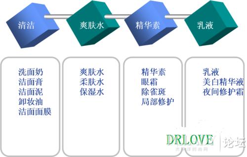 {賭波}(正确的护肤顺序七步)