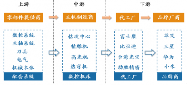 {京世博娛樂}(如何看待3c自动化发展现状) {京世博娛樂}(如何看待3c自动化发展现状)